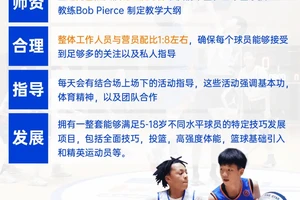 nba篮球训练营多少钱